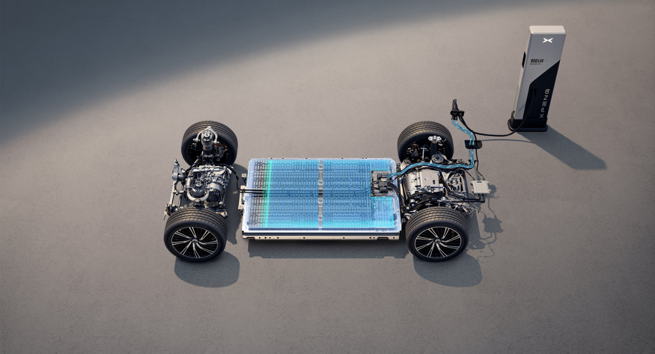 Plateforme 800V de nouvelle génération